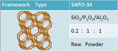 SAPO-34 Zeolit, SAPO-34 Katalizörü, Oto Egzoz Arıtımı İçin